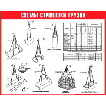Схема строповки грузов СТР-03